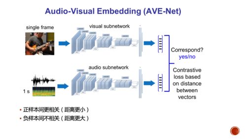当音符遇见代码 音乐人工智能的发展、应用与未来思考