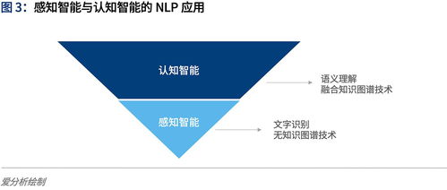中国认知智能行业报告 人工智能应用软件开发的新机遇与挑战