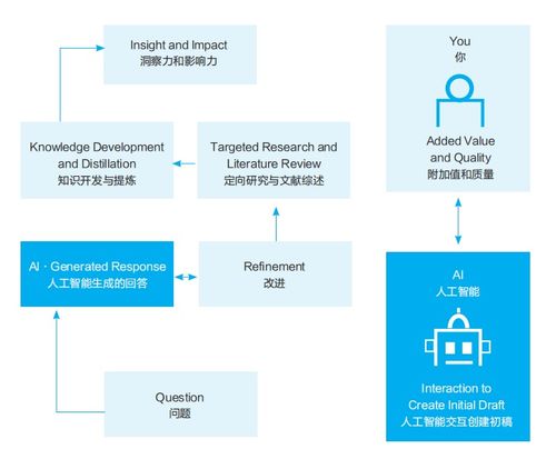 生成式人工智能在教育中的应用——人工智能应用软件开发的未来方向