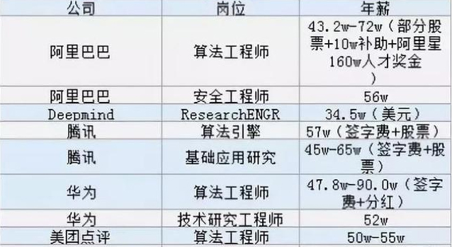 人工智能与软件开发专业如何选择？——聚焦人工智能应用软件开发方向